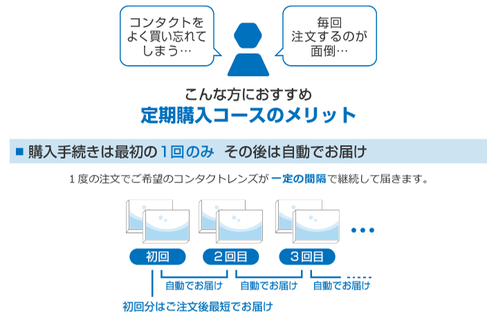 サブスク 定額制 コンタクトレンズ比較 メニコンのメルスプランは高い 安い