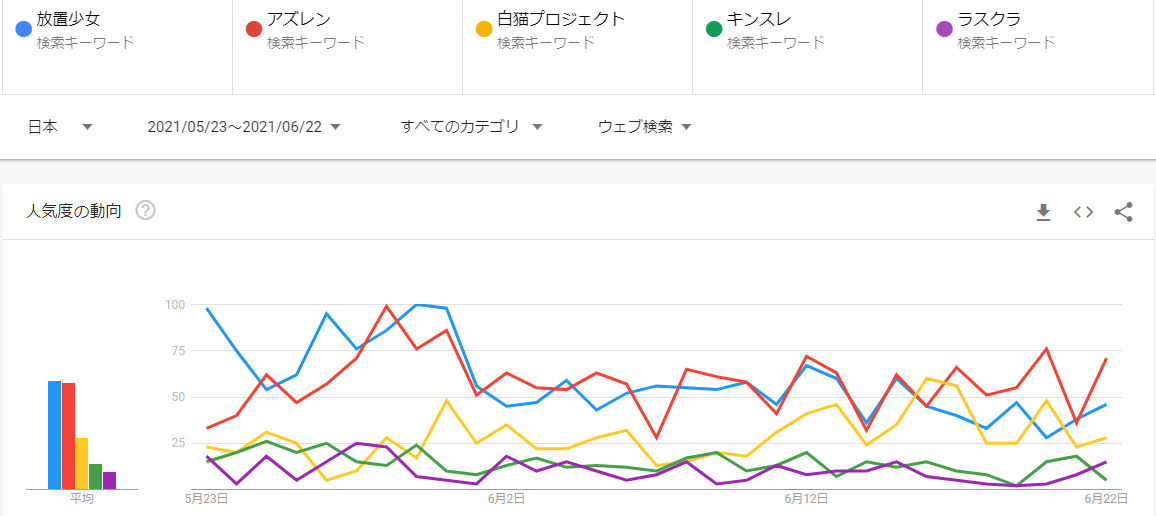 21年7月 スマホアプリのセルランは嘘 本当の無料rpg人気ランキング