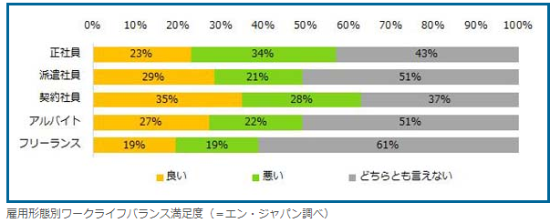 Vba Excel Vbaを活かして派遣社員 仕事探しにおすすめの派遣会社