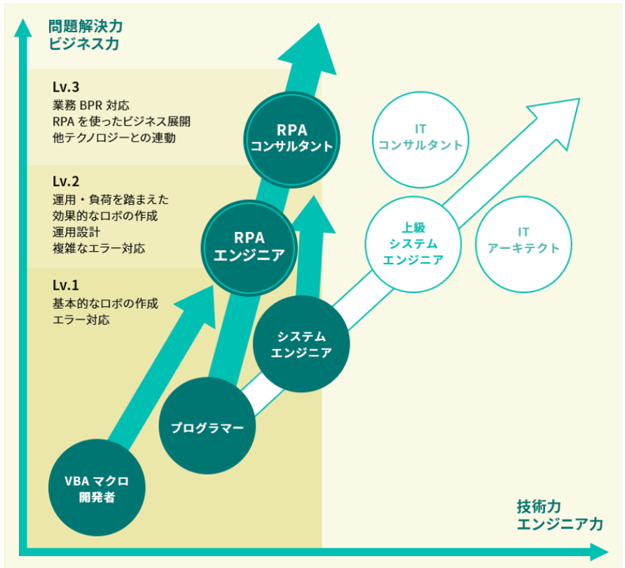 Vba Excel Vbaを活かして派遣社員 仕事探しにおすすめの派遣会社