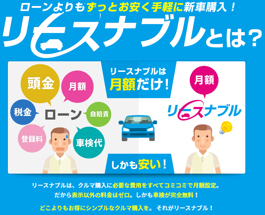 中途解約ok 車のサブスクリプション リースナブル のメリットやデメリットは