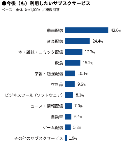 サブスクリプション 定額制 のはじめ方は お店にシステム導入する方法は